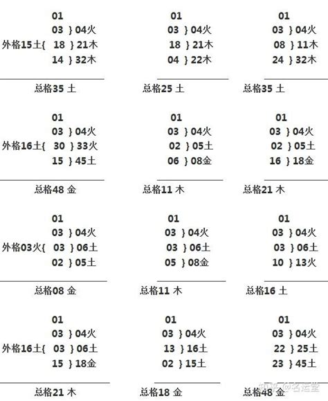 三才格|姓名的三才五格是如何计算的？